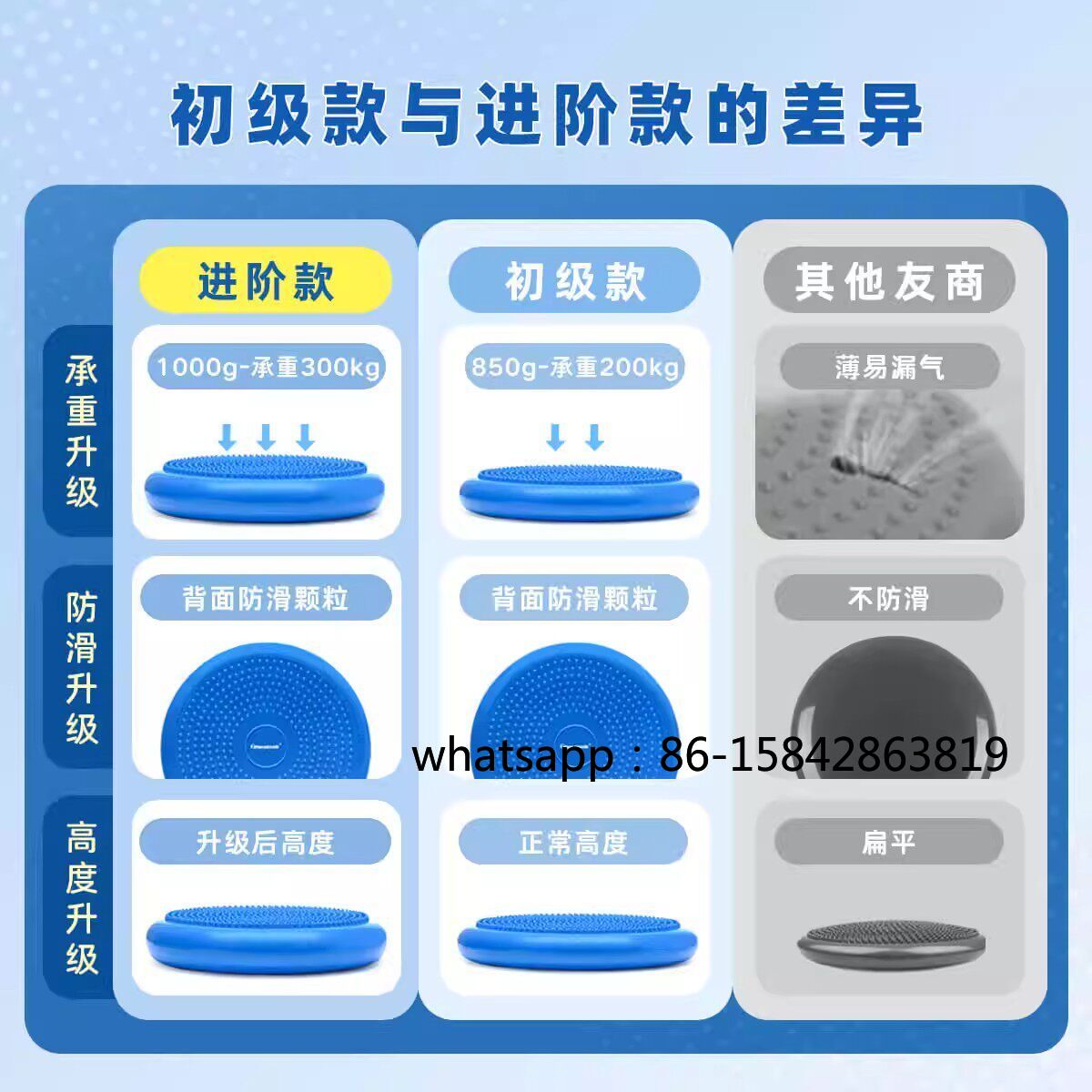 Ankle Rehabilitation Balance D - огляд і ціна Exercise Disc Inflatable